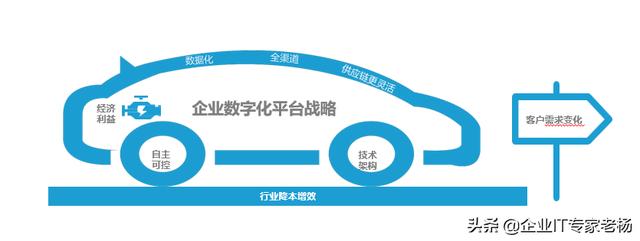 企业要如何对免费型管理系统进行选型？